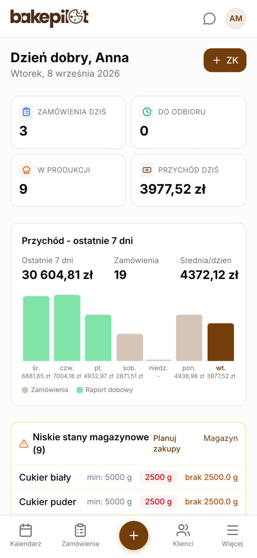 Pulpit BakePilot na telefonie: kafelki zamówień na dziś i przychodu, wykres ostatnich 7 dni oraz dolny pasek z pozycjami Kalendarz, Zamówienia, Klienci i Więcej