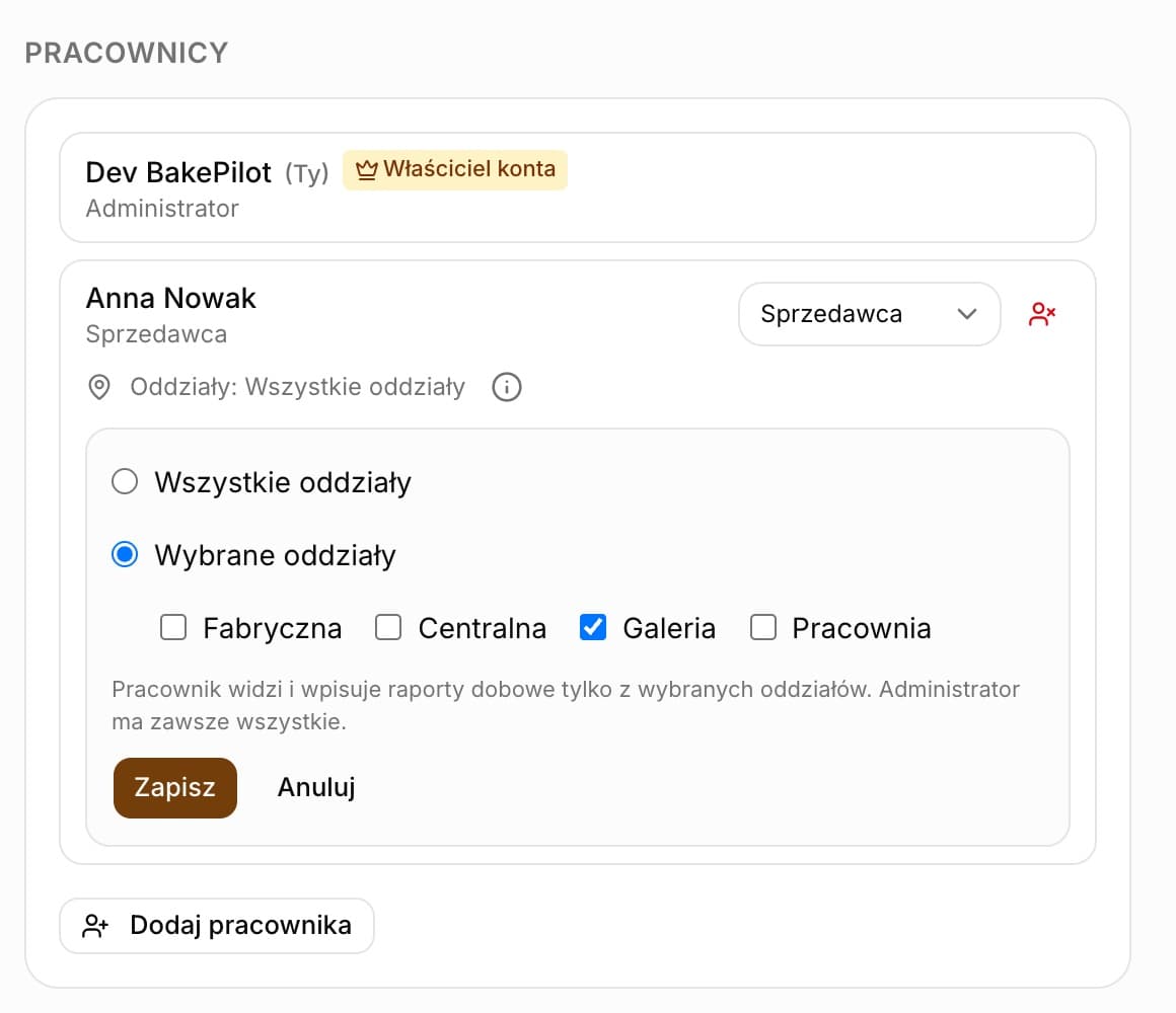 Sekcja Pracownicy w Ustawieniach: pod pracownicą Anna Nowak (Sprzedawca) wiersz Oddziały z ikoną informacji, otwarty wybór Wszystkie oddziały / Wybrane oddziały z zaznaczonym oddziałem Galeria i przyciskami Zapisz oraz Anuluj